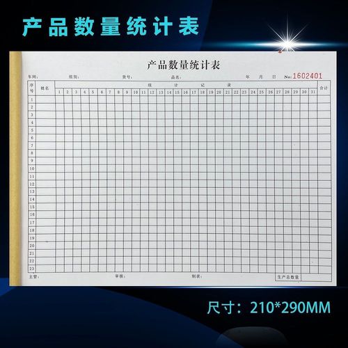 生產(chǎn)車間產(chǎn)品數(shù)量統(tǒng)計(jì)表產(chǎn)量日?qǐng)?bào)表倉(cāng)庫(kù)盤點(diǎn)表出入庫(kù)單產(chǎn)品銷貨單